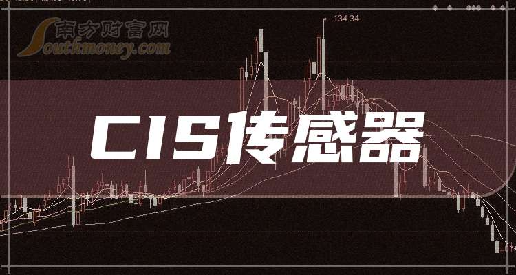 思特威:2025年净利润同比预增149%到162%