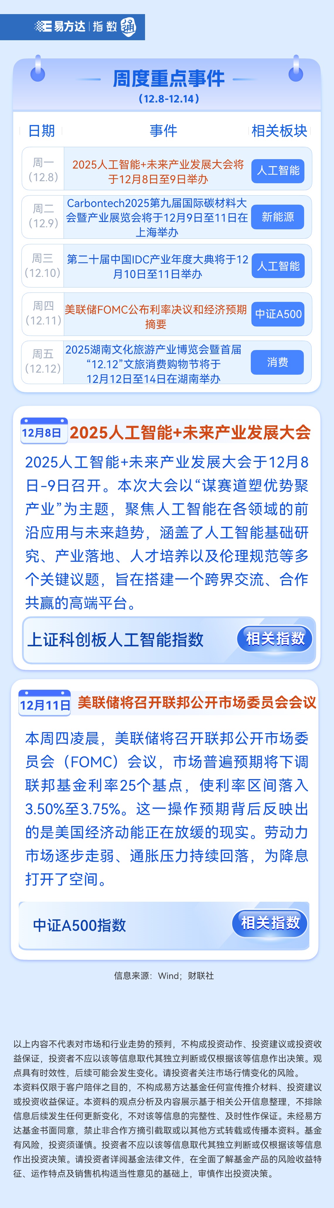 美联储，即将重磅来袭！