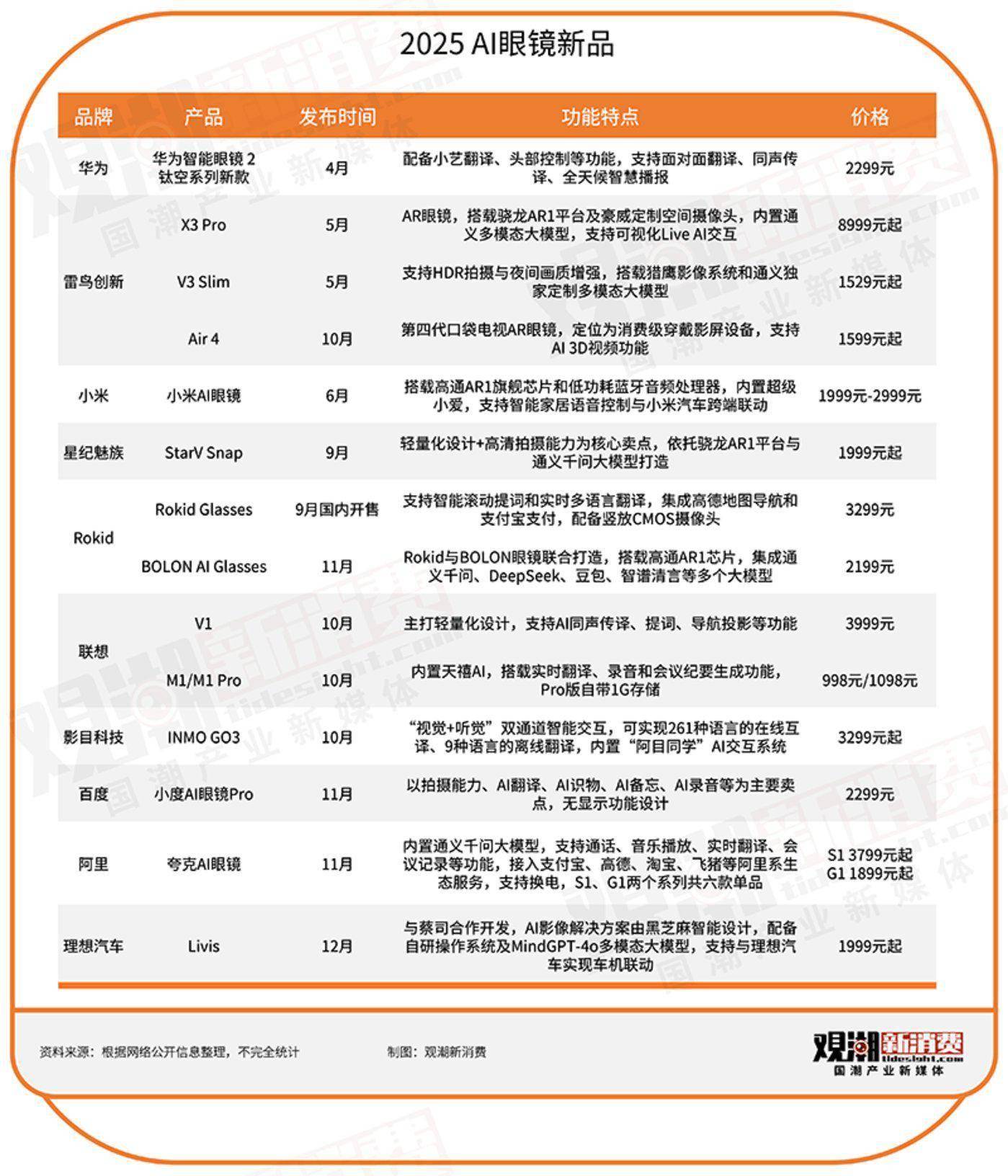 智能眼镜“热”撬动产业链升级