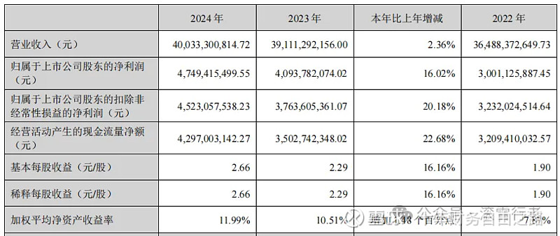 双良节能成交额创2024年11月7日以来新高