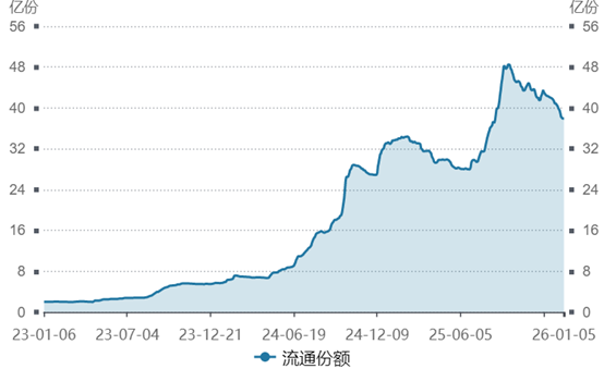 中证转债指数收跌1.19%，44只可转债收涨