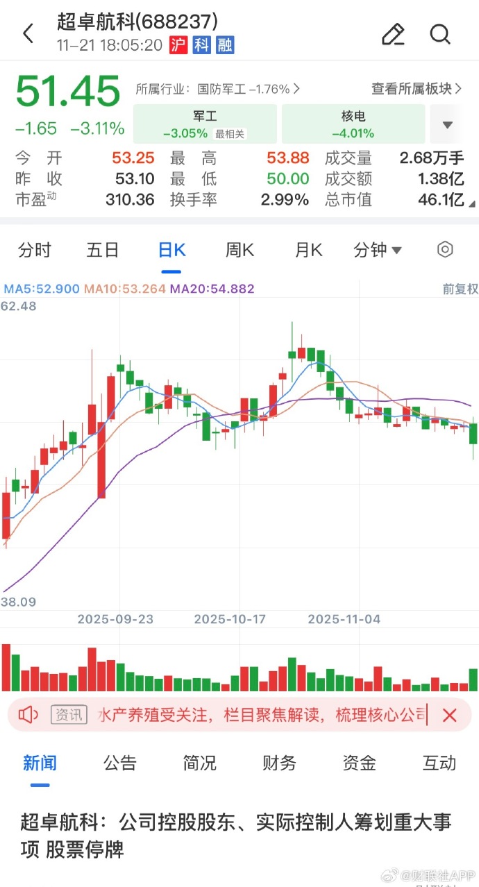603798,筹划重大事项“一日游”!明天复牌