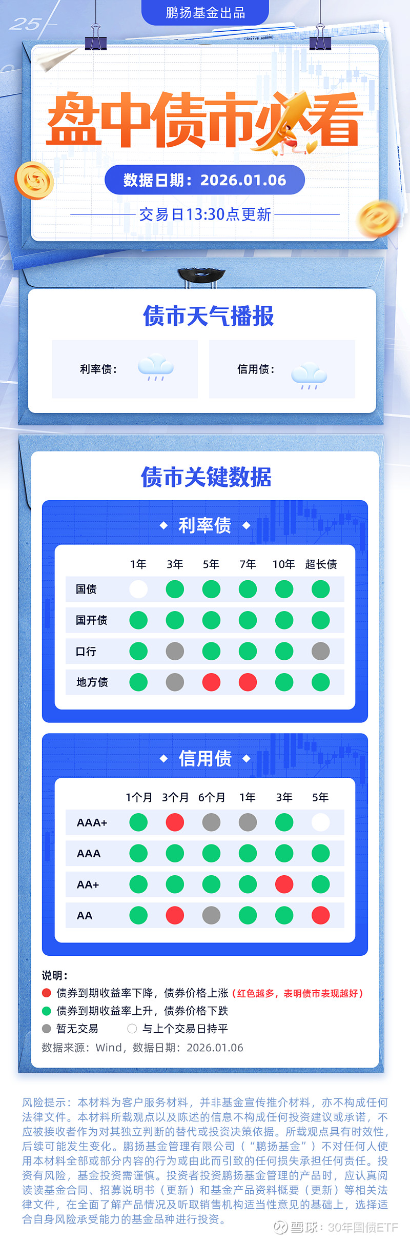 2026债市每调买基正当时