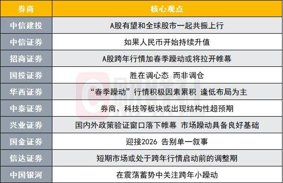 【机构策略】A股或延续震荡 普涨行情可能仍需等待