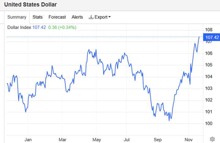 美元指数跌至近四年新低 特朗普政策不确定性引爆市场焦虑