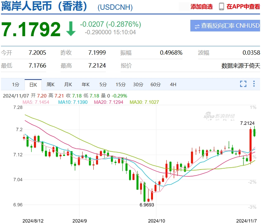 美元指数跌至近4年来低点