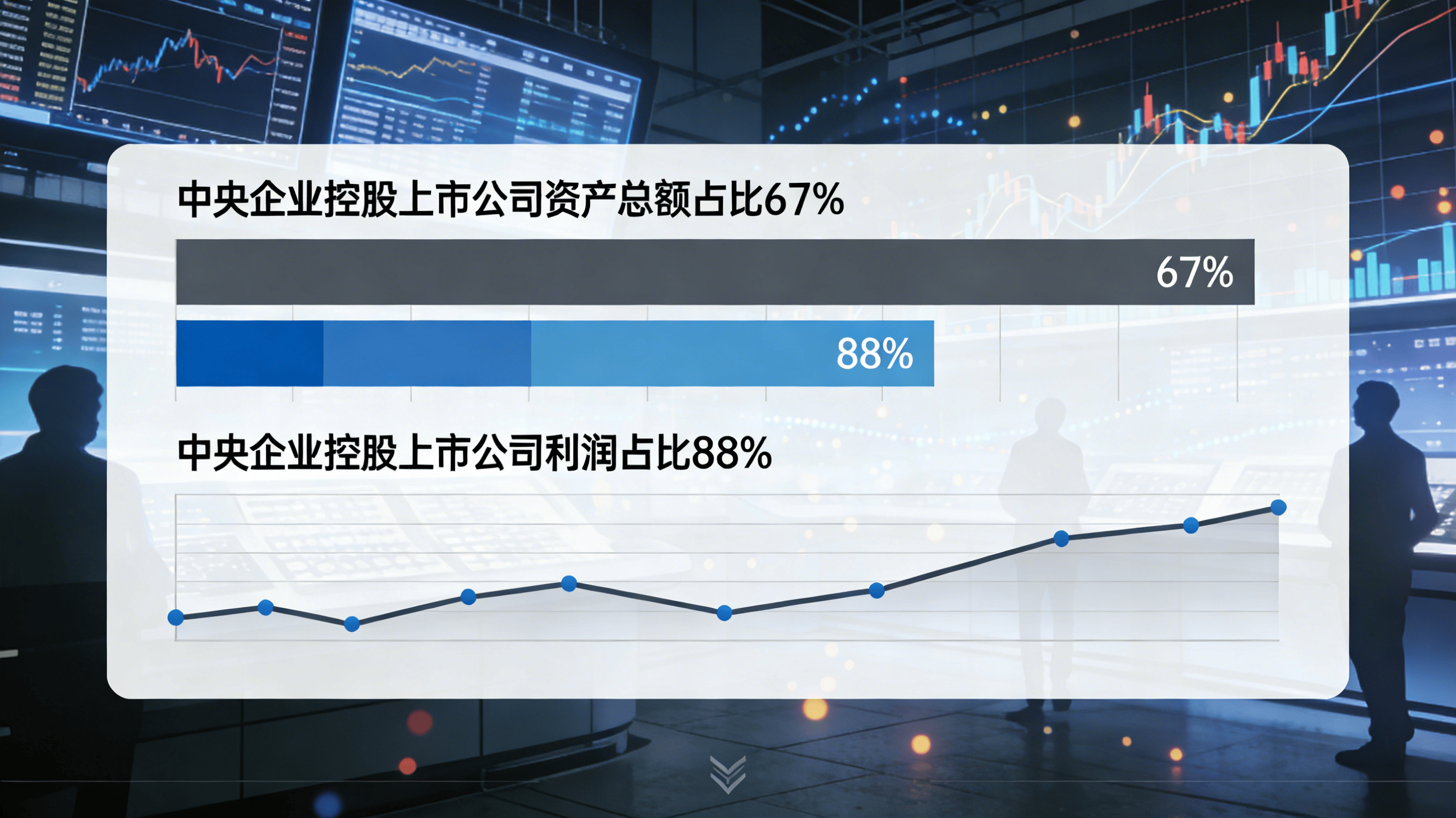 中央企业资产总额突破95万亿元