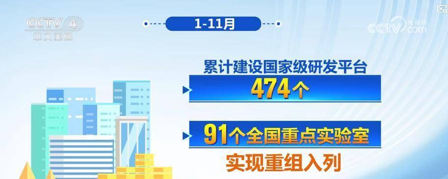 国务院国资委：中央企业研发投入连续四年超过万亿元