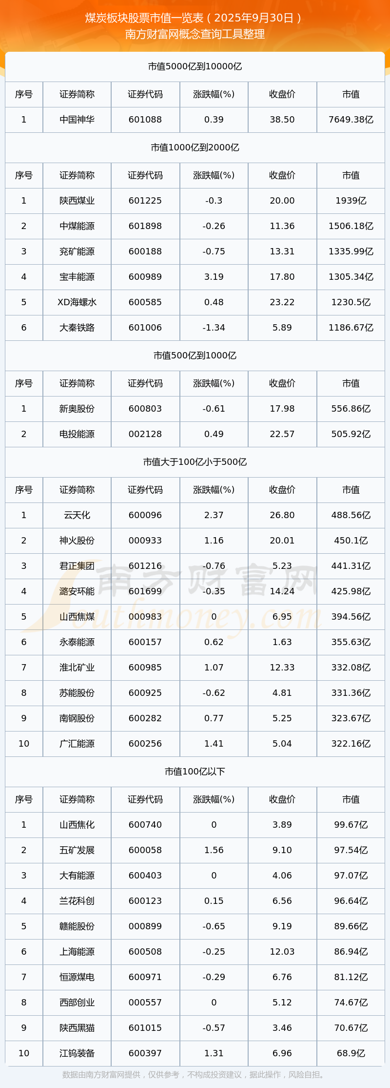 煤炭板块走高 山西焦化、陕西黑猫涨停