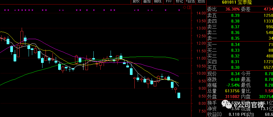 煤炭板块走高 山西焦化、陕西黑猫涨停