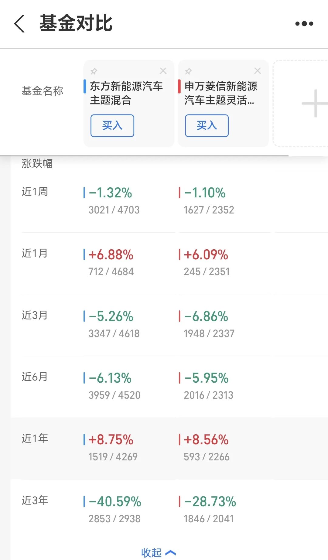 万科债券展期利好频传，地产债指数已探底回升近20%，估值修复加速