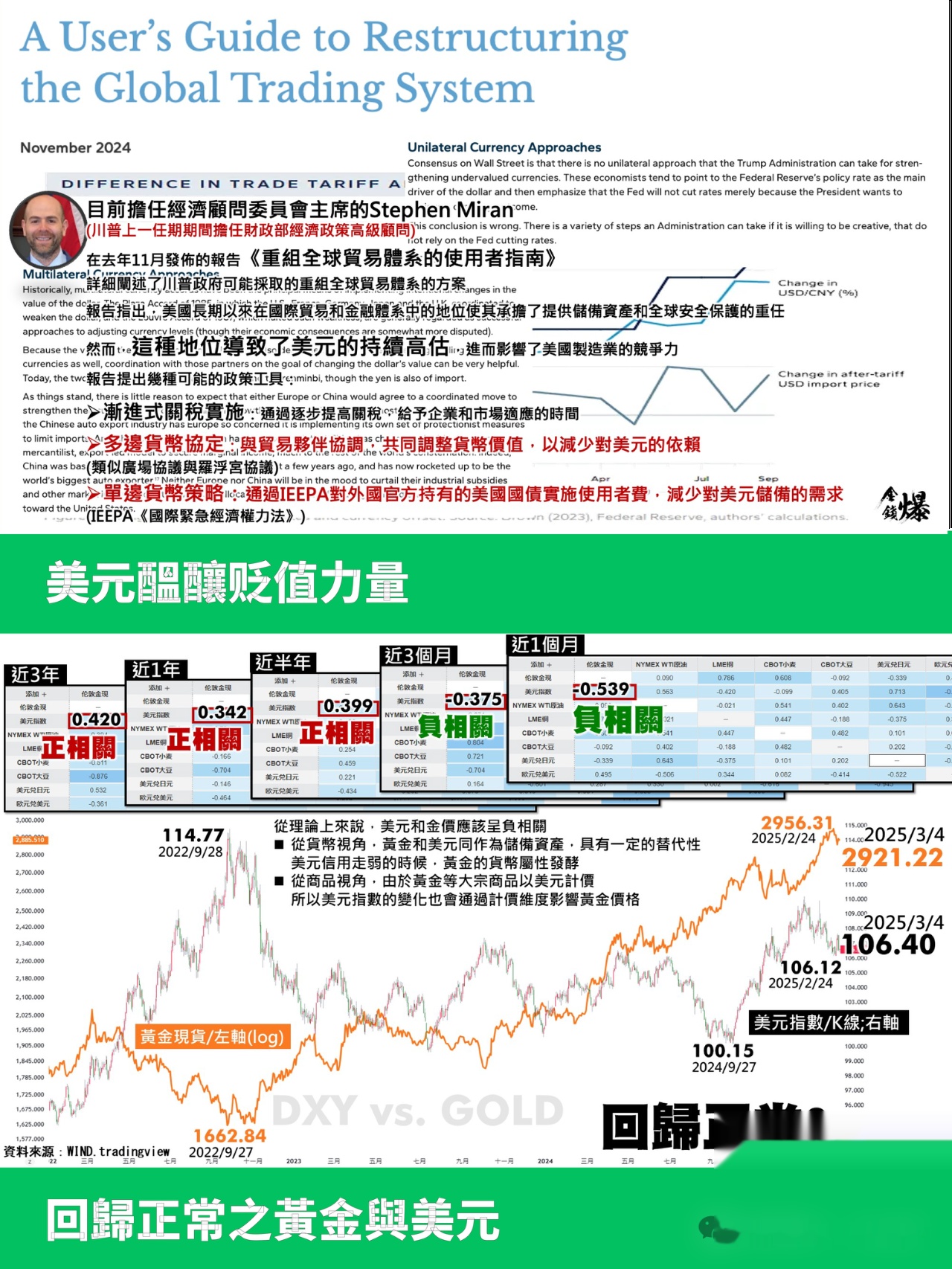 特朗普“称赞美元贬值”引发抛售后 贝森特出面救火