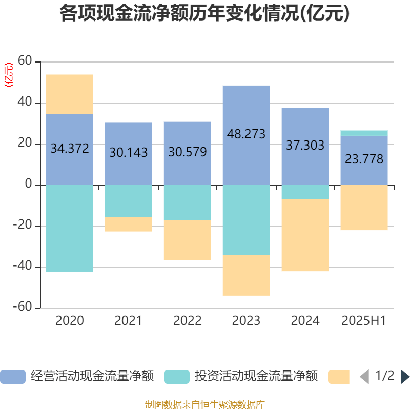 2025年净利润预计增长166.96%―290.67% 真爱美家大涨5.19%