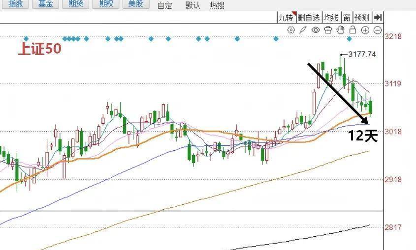 收评:上证50涨1.65%,银行、地产等板块上扬,酒类股爆发