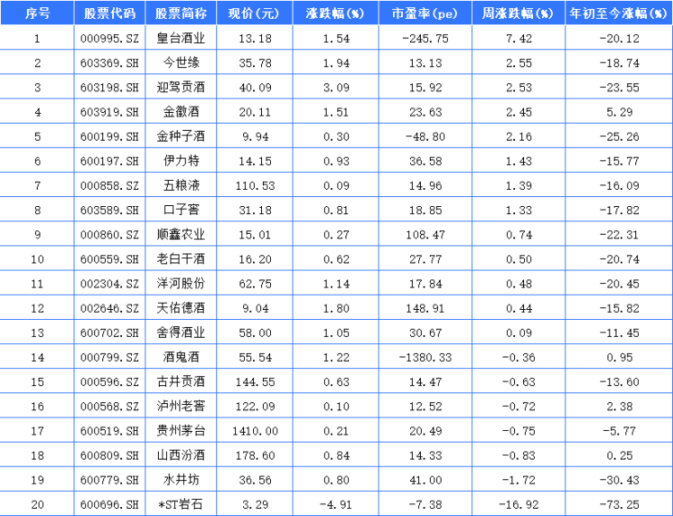 收评：上证50涨1.65%，银行、地产等板块上扬，酒类股爆发