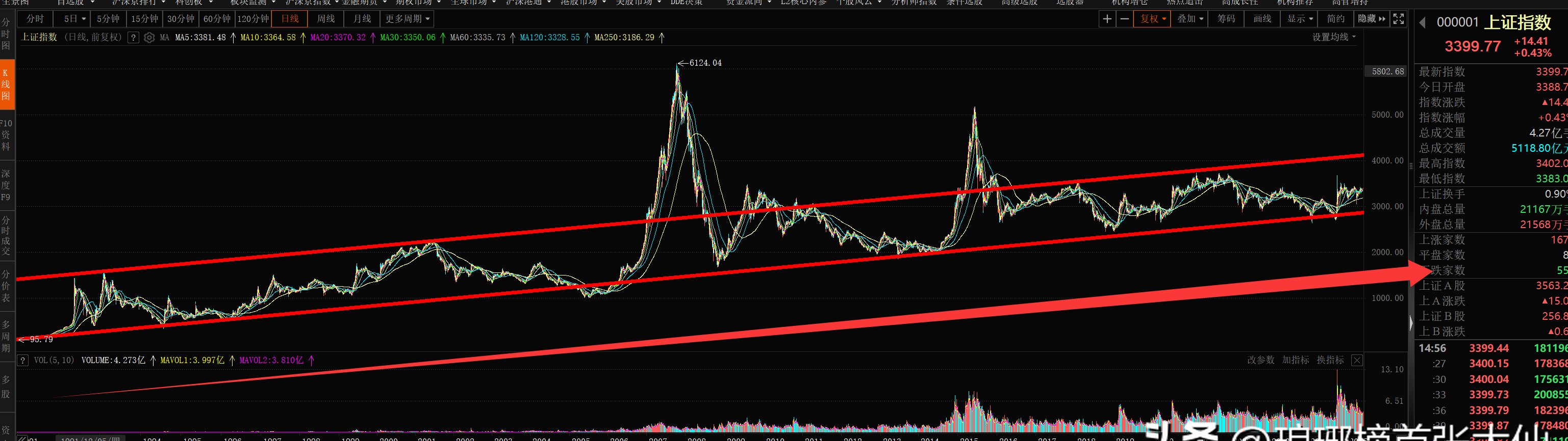 欧洲主要股指开盘多数上涨 法国CAC40指数涨0.64%