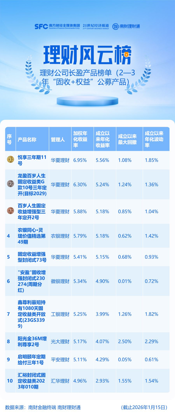 净赚1.7万亿元！全球最大养老基金，持仓出炉