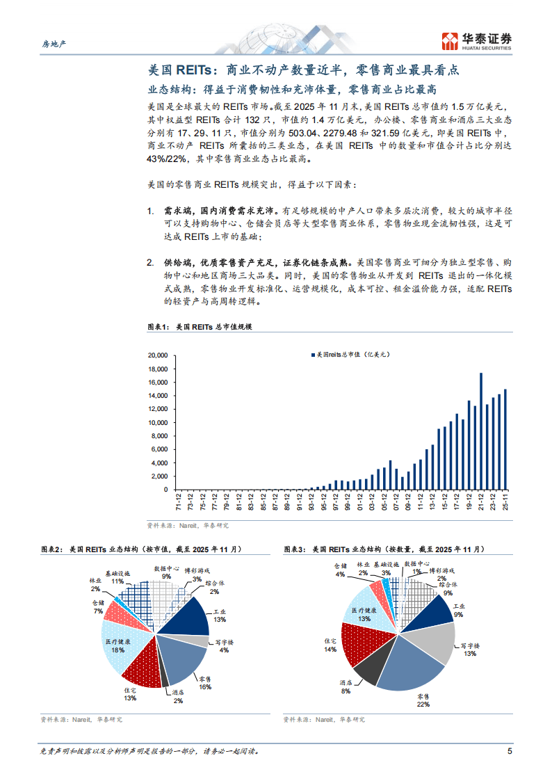 债市早参1月30日|首批商业不动产REITs已申报受理；1月科创债发行已超2700亿