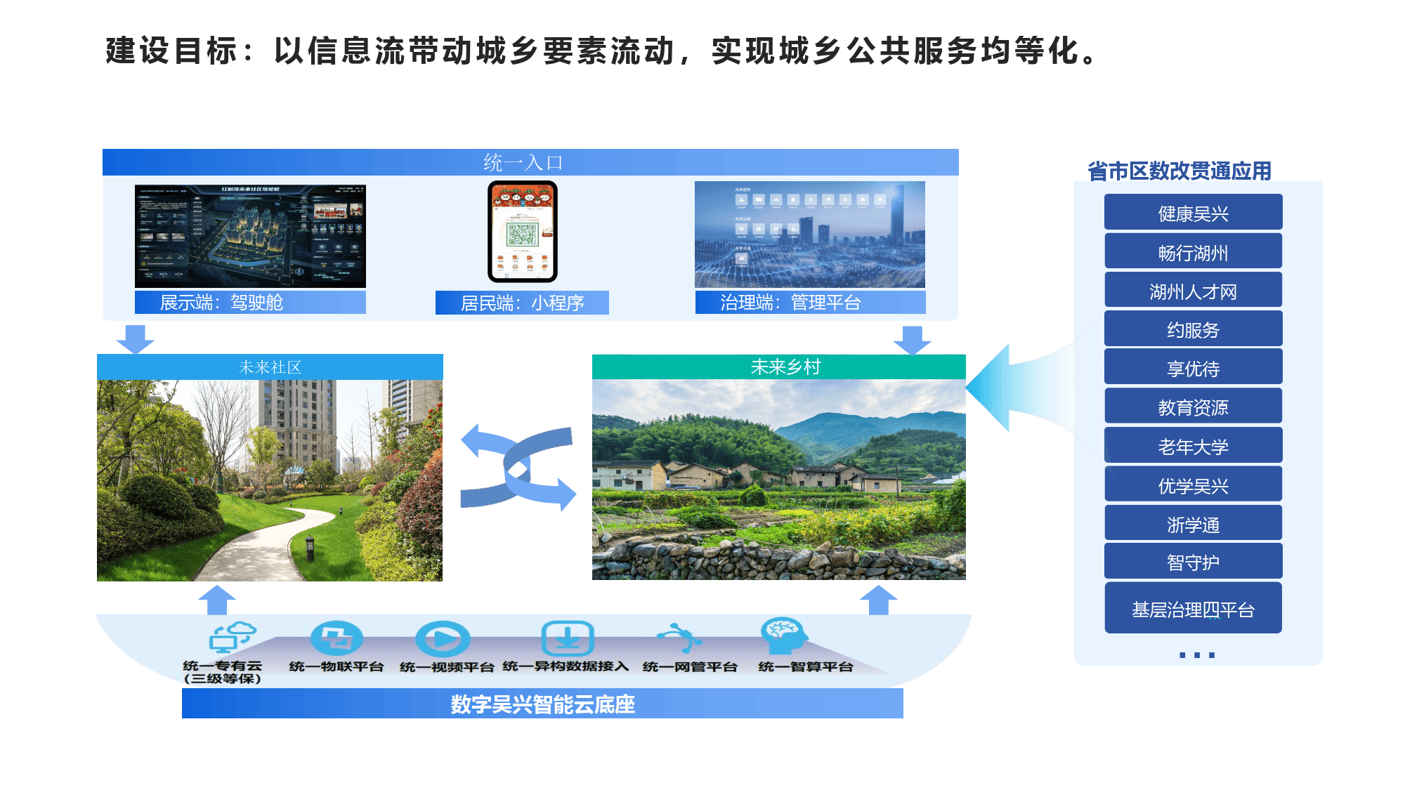 协同推进数字产业化和产业数字化