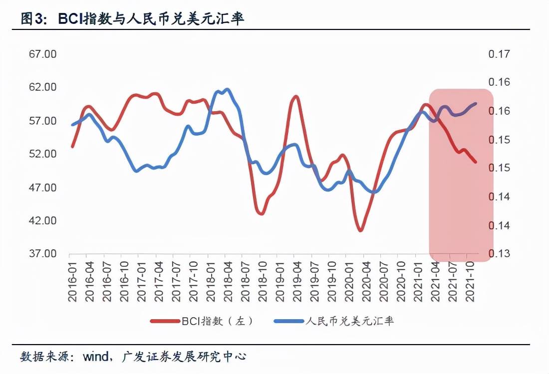 欧元汇率重返1.20背后的美元体系失序