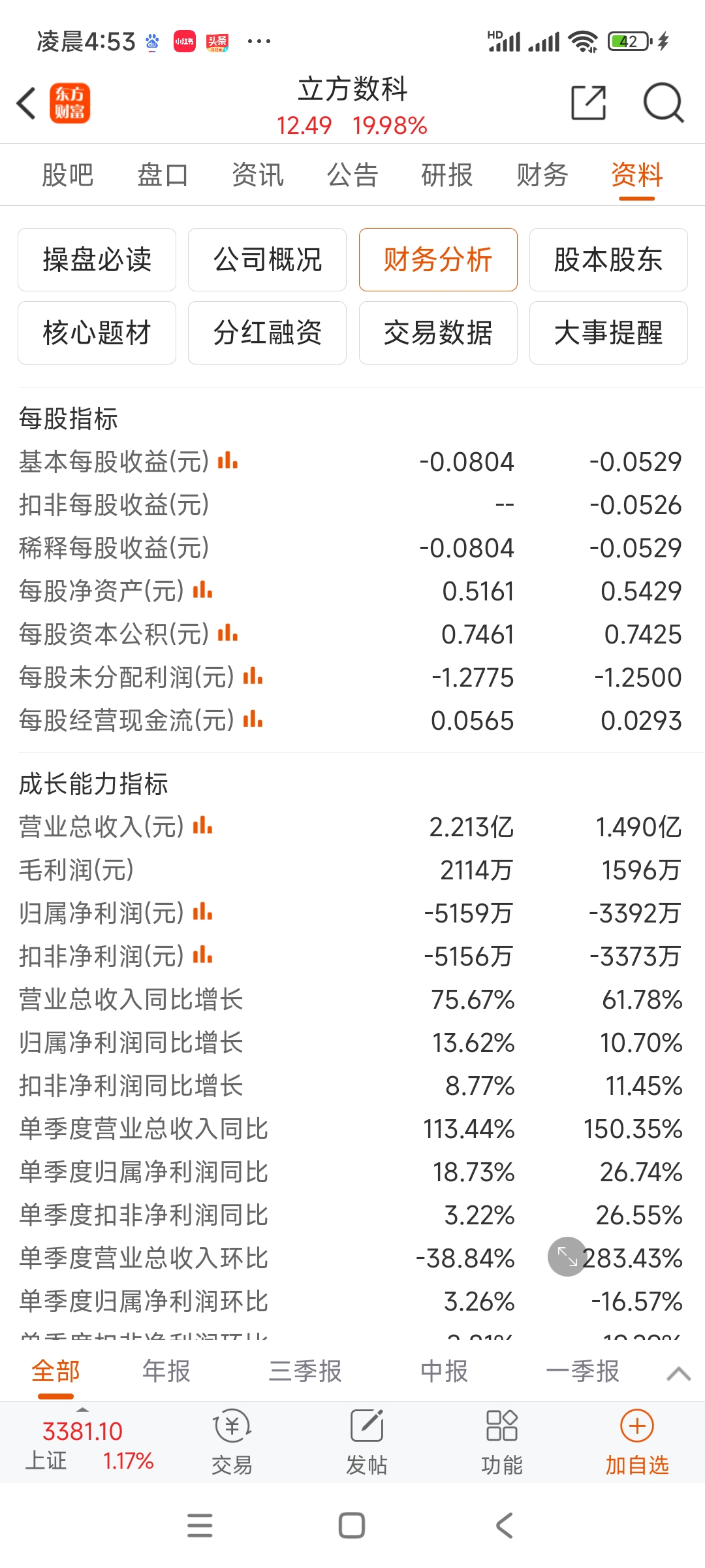 600309，拟超190亿元增资子公司！近期股价大涨