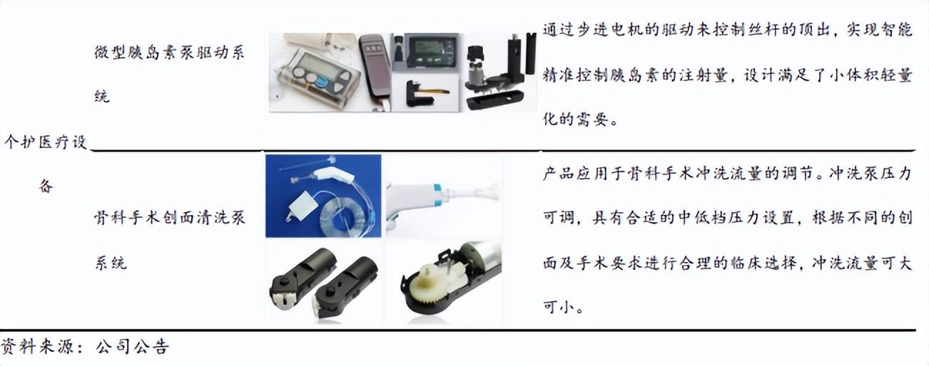兆威机电通过聆讯 招商证券国际与德意志银行为联席保荐人