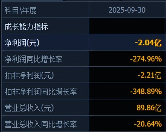 600309，拟超190亿元增资子公司！近期股价大涨