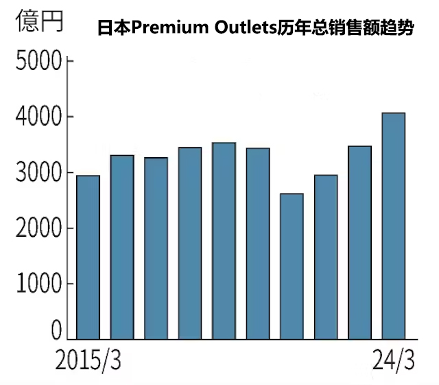 2025年土耳其全国房屋销售量创历史新高，达到约170万套