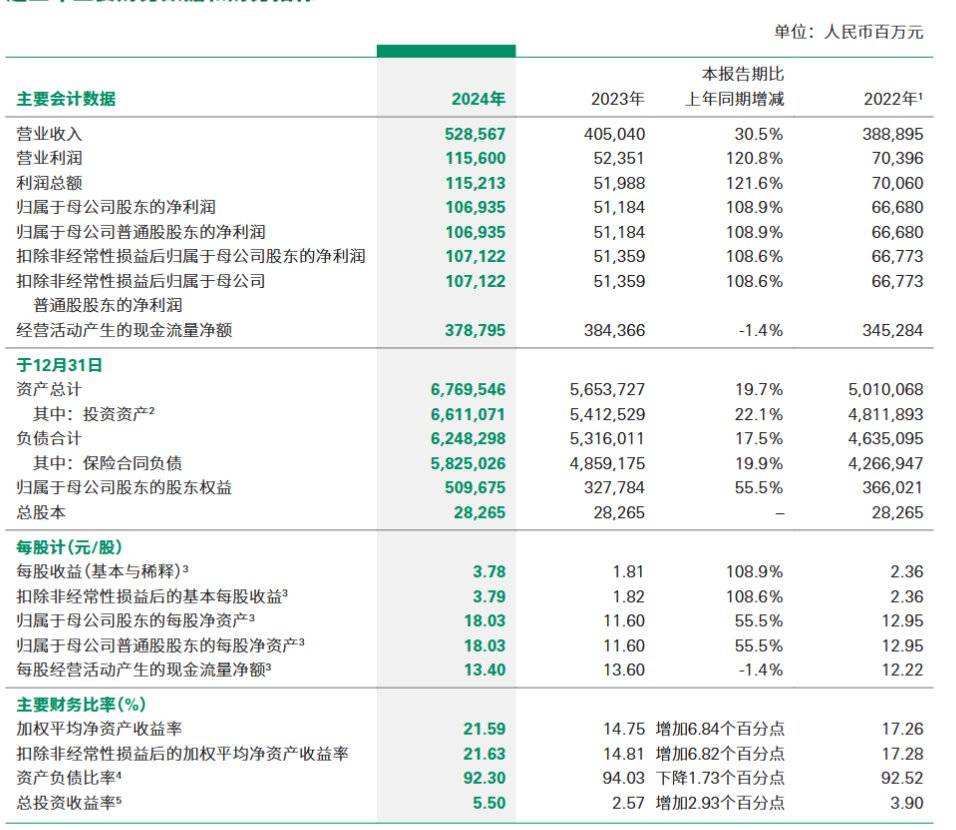 125亿元！中国人寿接连出手，加速布局战略性新兴产业