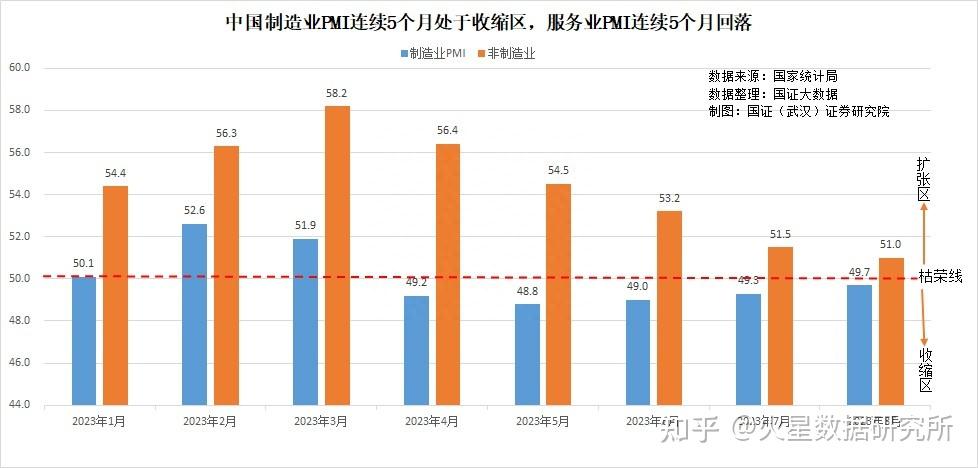 斯12月制造业和服务业仍保持扩张