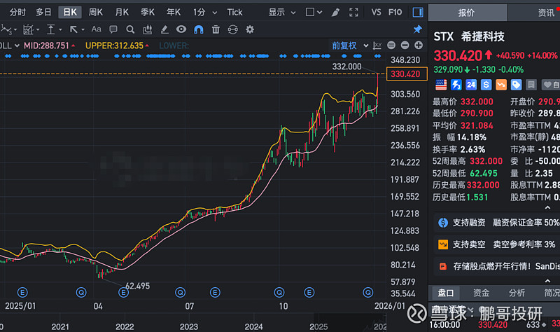 暴涨超102%！芯片，重大利好！