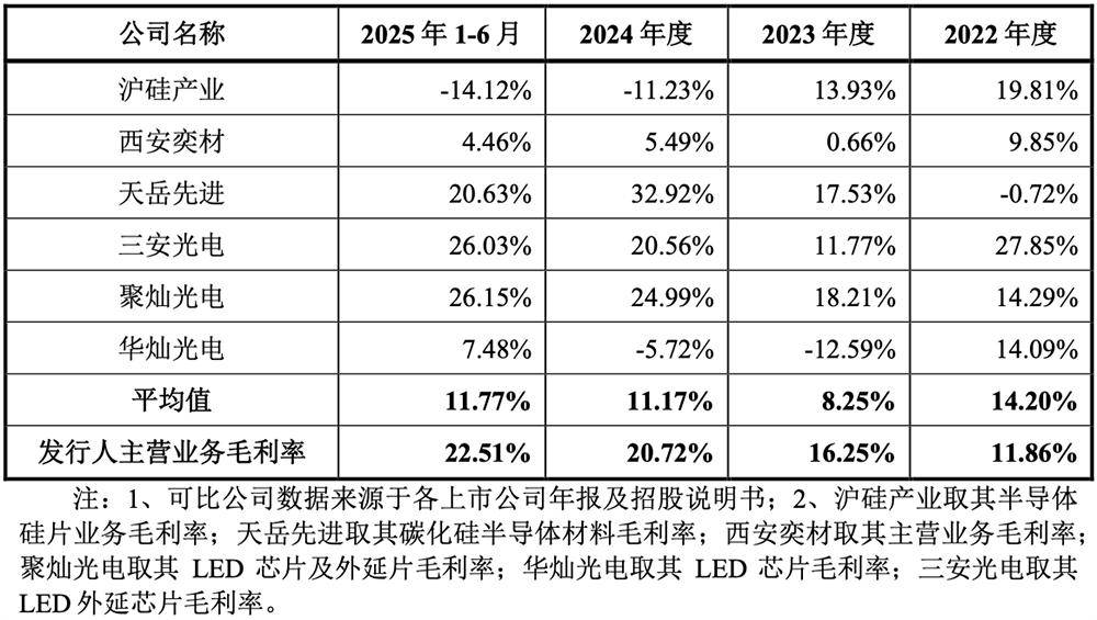 今年以来新股发行募资131.27亿元,科创板占比42.68%