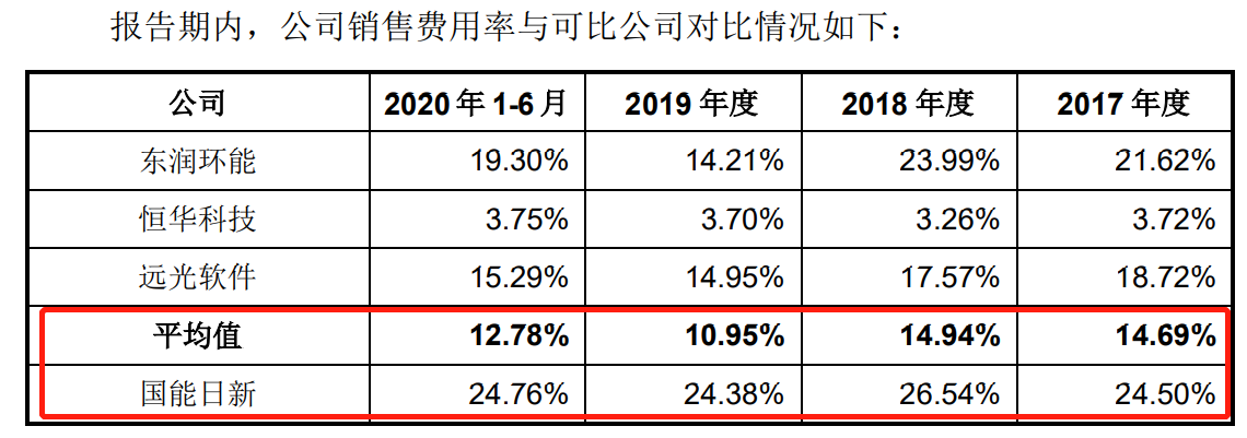 国能日新盘中创历史新高