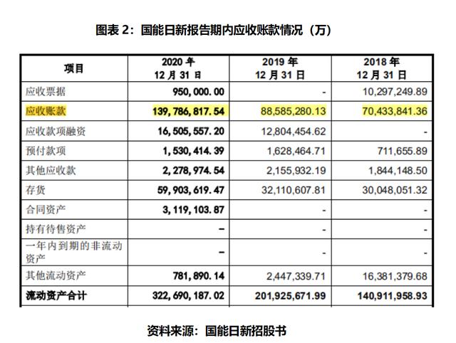 国能日新盘中创历史新高