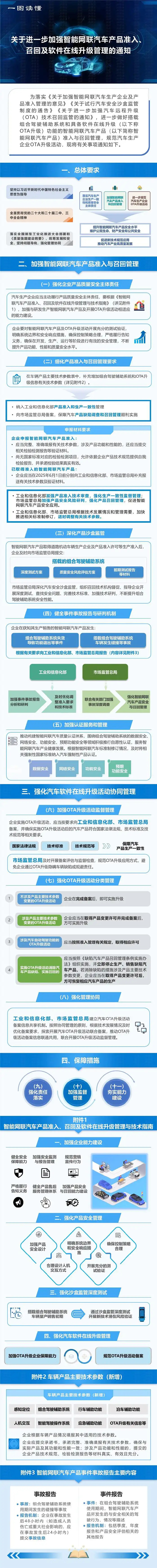 工信部等八部门联合发文 推进汽车数据高效便利安全跨境流动
