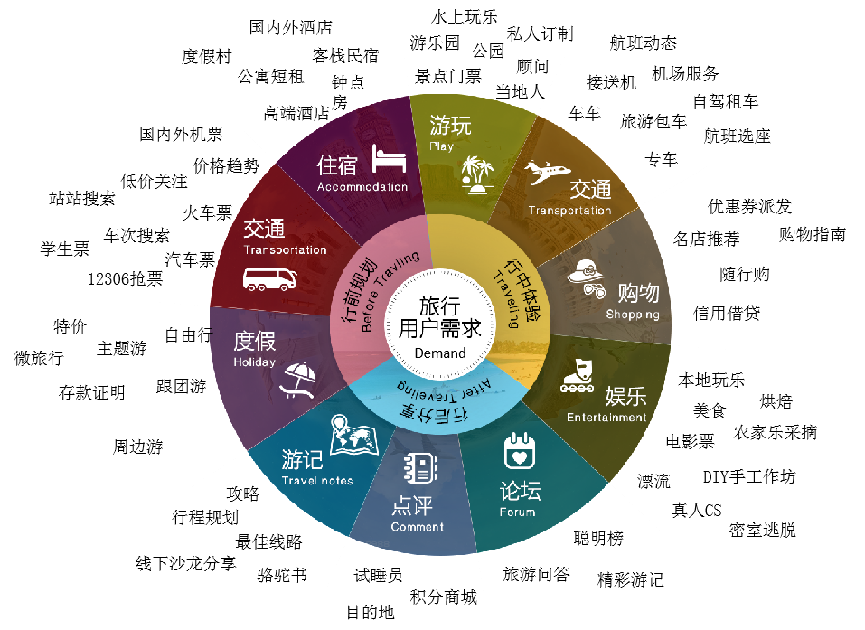 数字旅游平台为加纳创造收益与数据价值