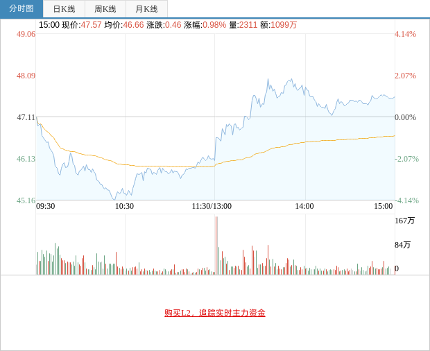 金价飙升至历史新高，突破每盎司4700美元