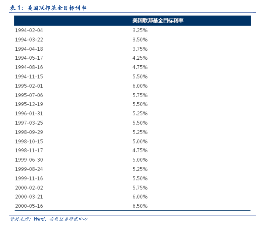 债市修复将进入鱼尾阶段；美元短期反弹难改长期弱势 | 债市日报02.03
