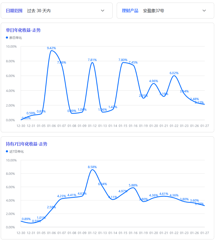 债市修复将进入鱼尾阶段；美元短期反弹难改长期弱势 | 债市日报02.03
