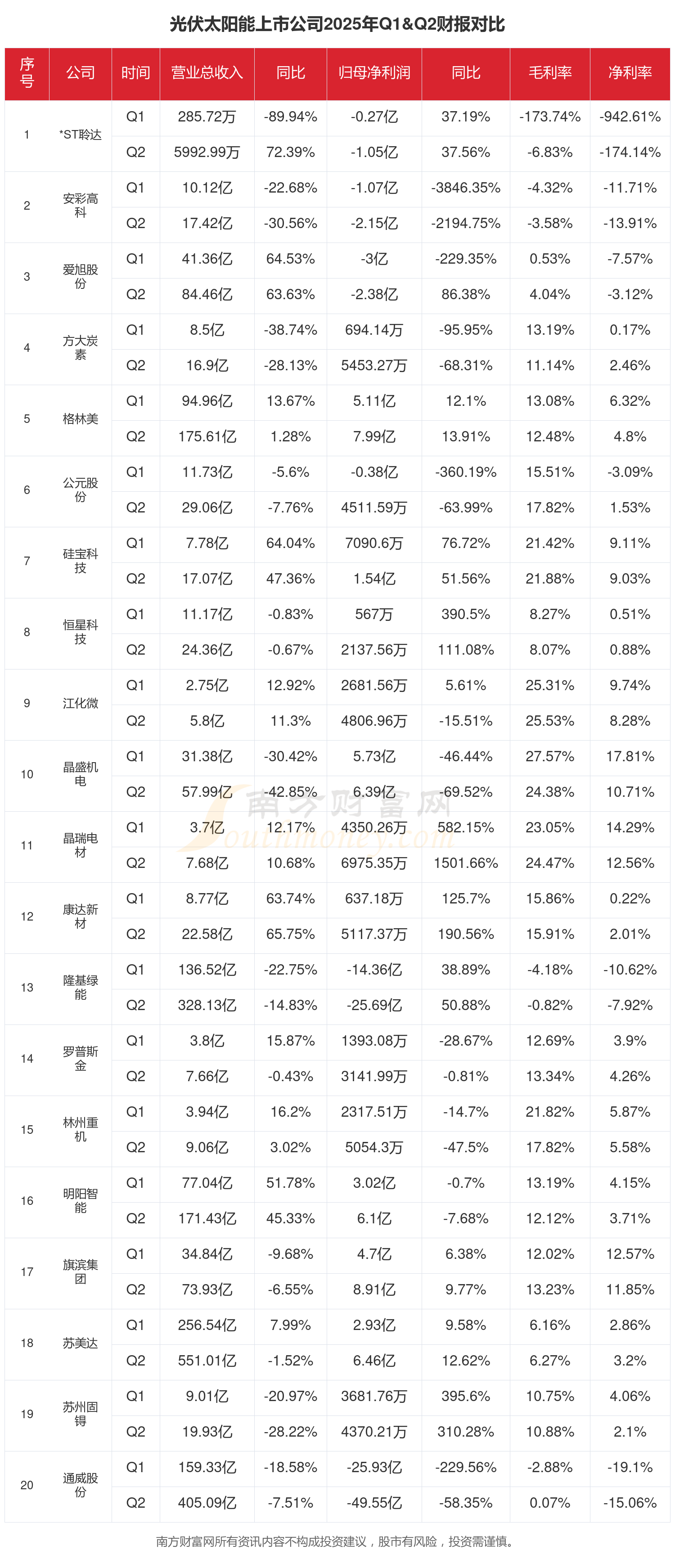 “十五五”国内年均新增装机预计达238—287GW 光伏行业将从规模竞争转向价值竞争