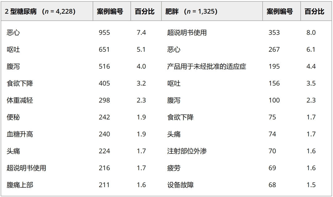 诺和诺德暴跌8% Hims推出低价仿制药