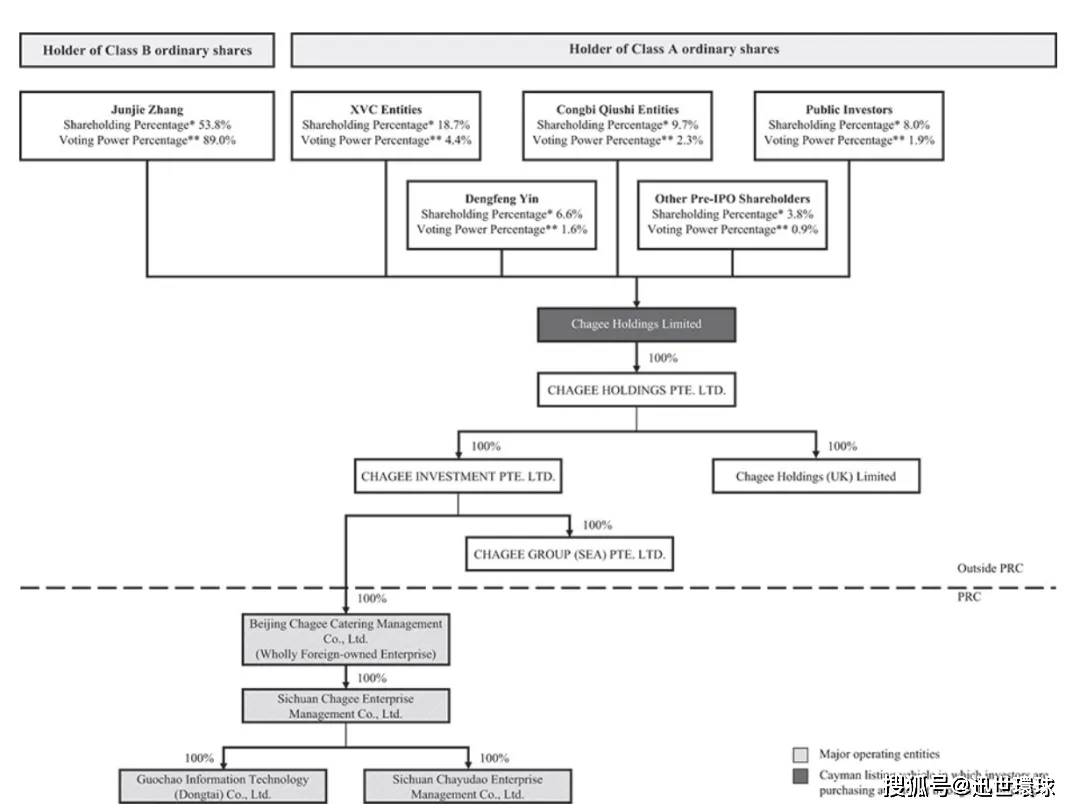 竣球控股回应股权高度集中
