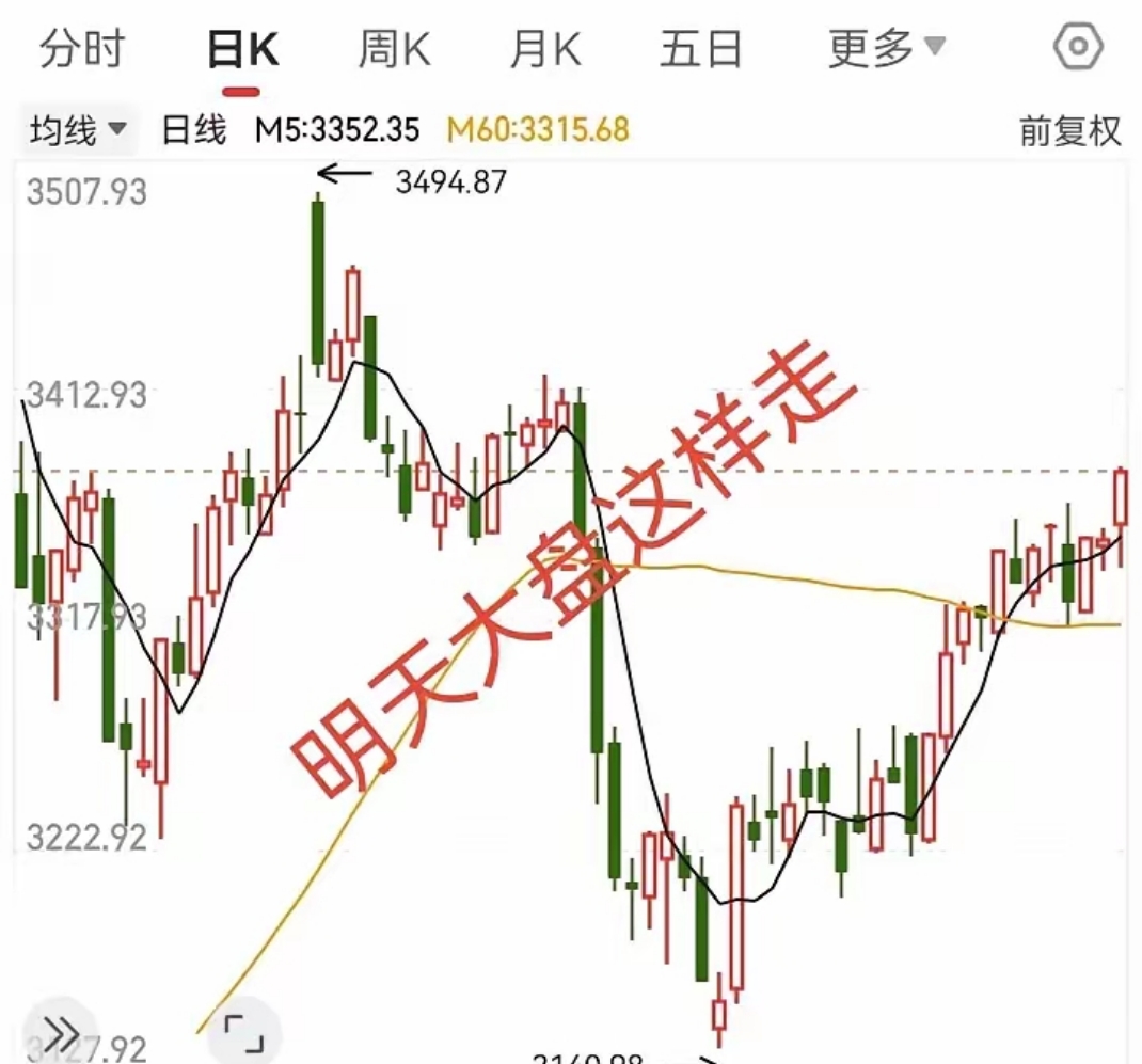 916只股短线走稳 站上五日均线
