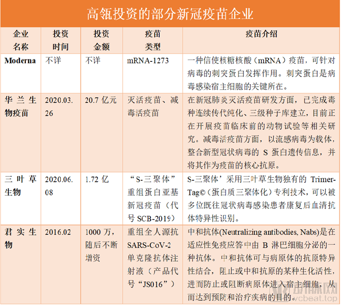 4.8亿美元！高瓴拟收购这家合资药企100%股权