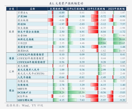 多空博弈下2月利率债震荡寻机