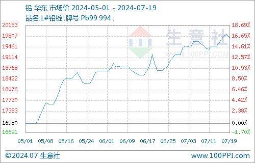 多空博弈下2月利率债震荡寻机