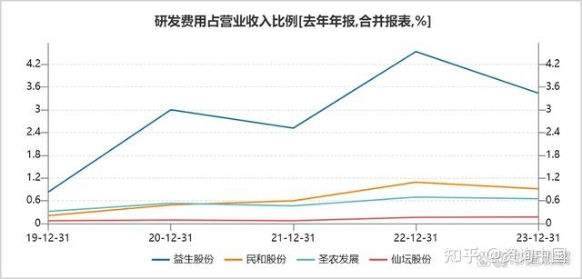 益生股份：4月底前公司的父母代鸡苗销售计划已全部订完