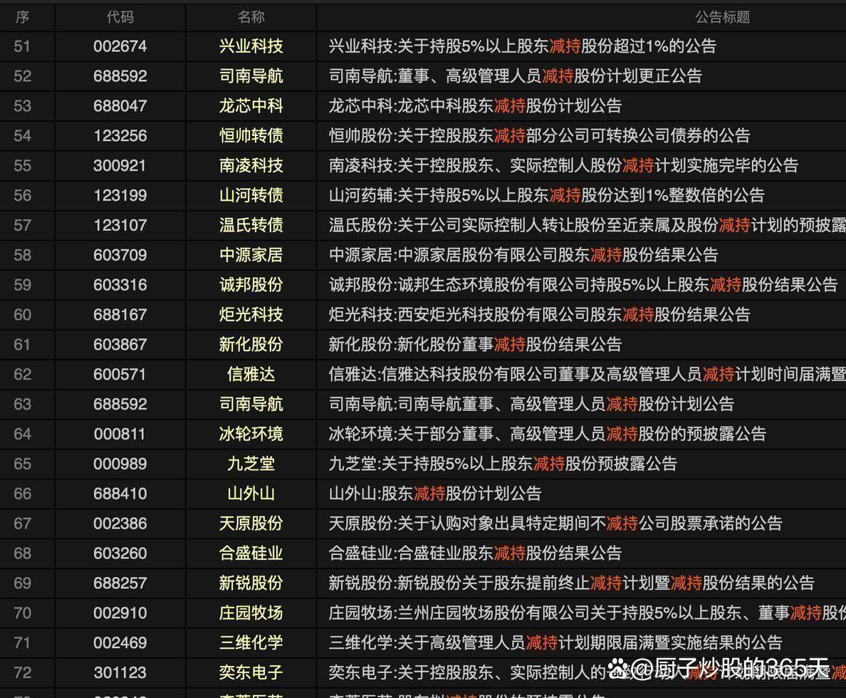 突发！国家大基金，减持！A股公司，刚刚公告！