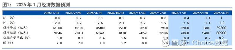 债市日报：2月9日
