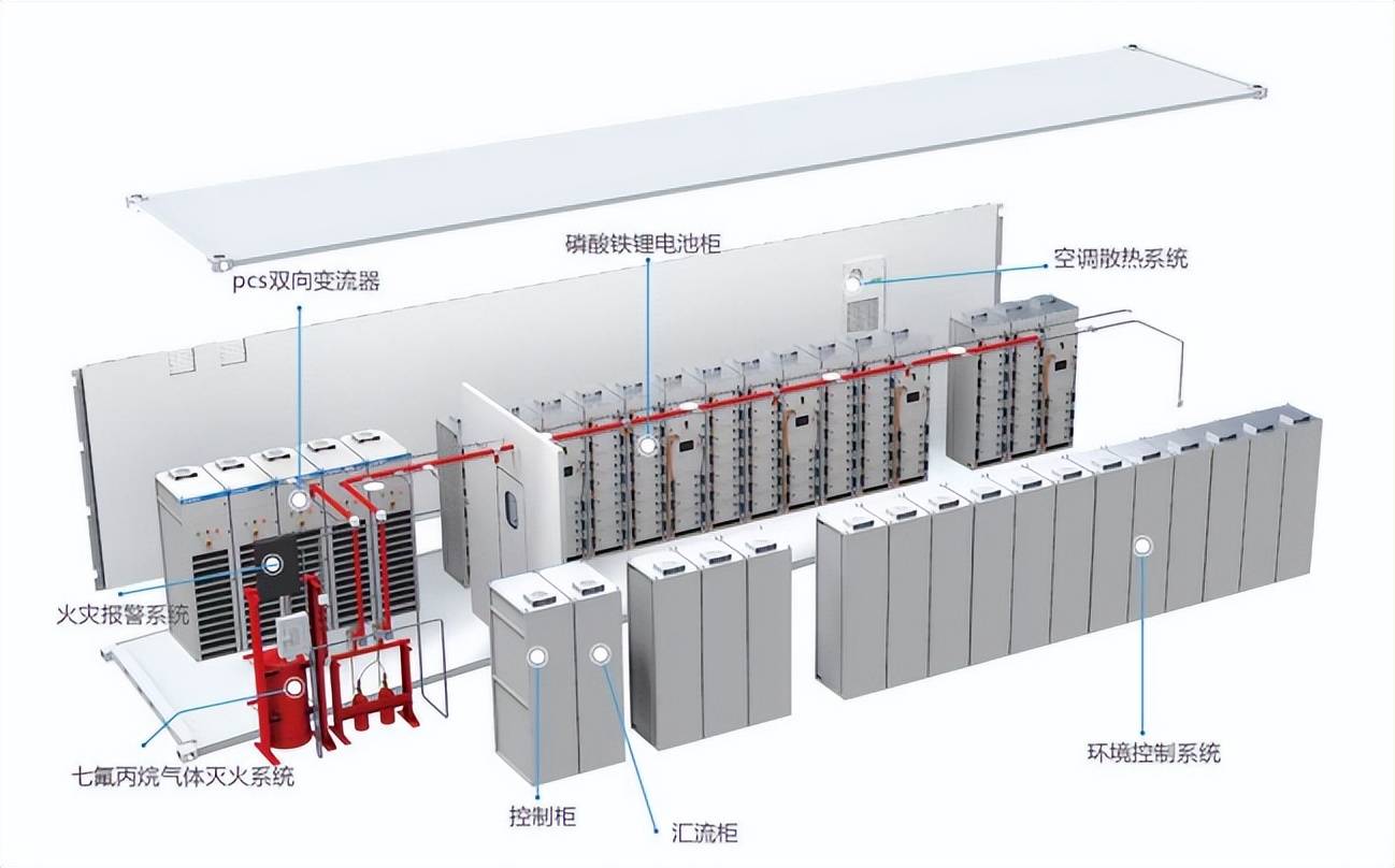 智光电气：控股子公司获得10.04亿元储能系统订单